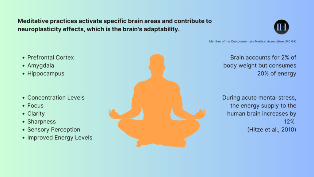 An illustrative image of a 3D male in green seated in lotus position meditation