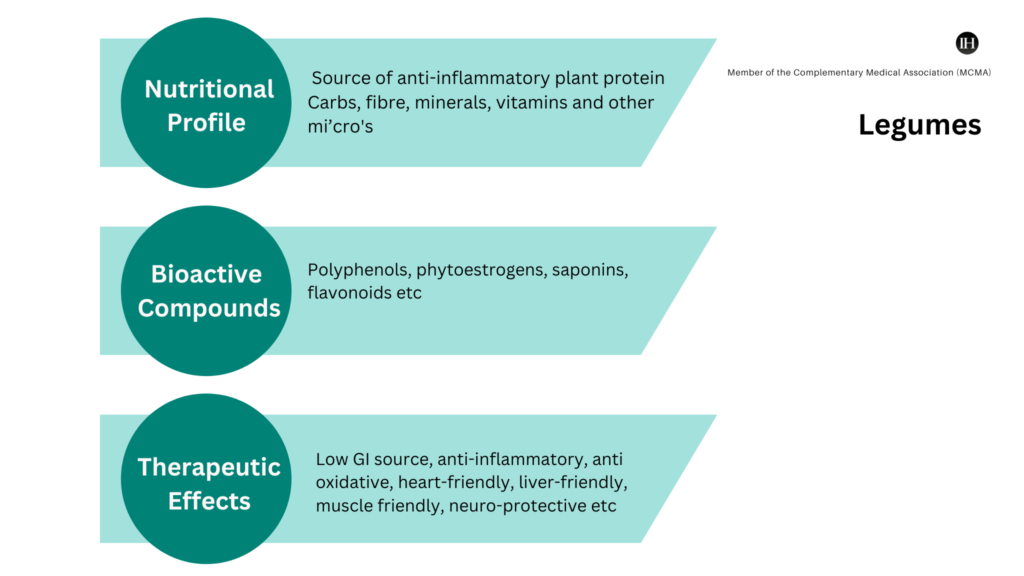 An illustrative chart of legumes, nutritional, bioactive compounds and therapeutic points