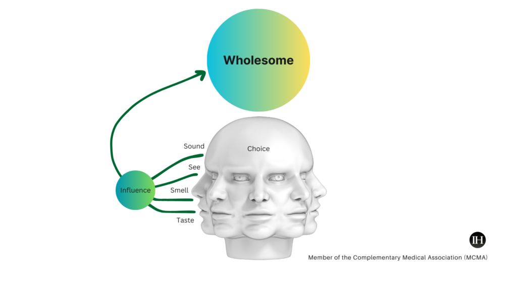 An image of a male head with multiple facial expressions representing various emotions, including anxiety and stress, being fed with positive stimuli to cultivate wholesome mental states.