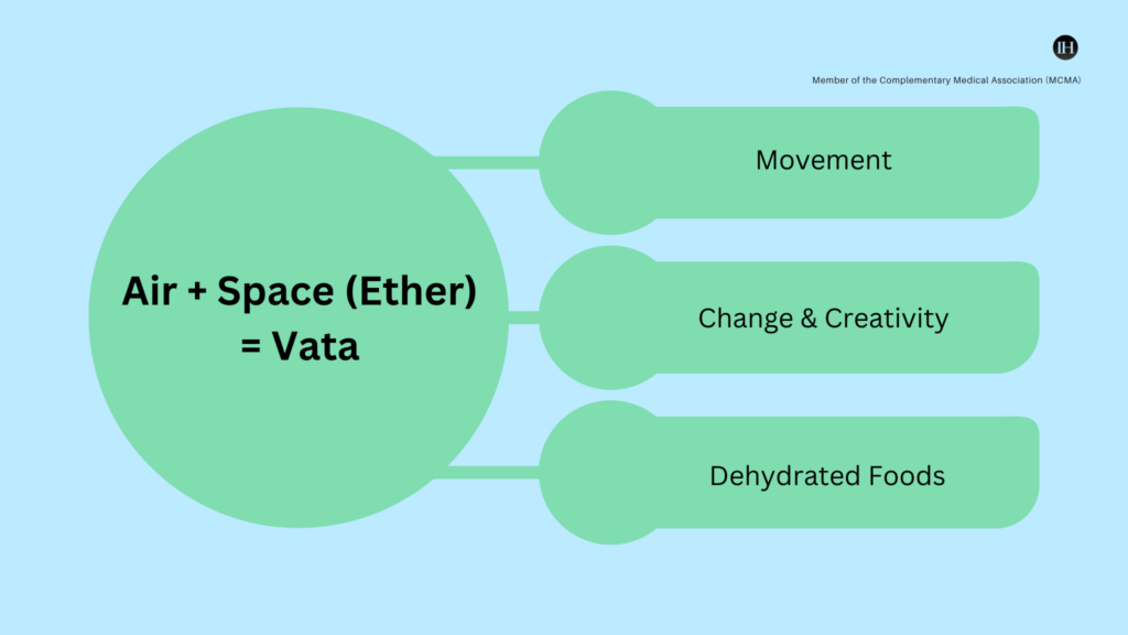 An illustrative chart of vata and key characteristics