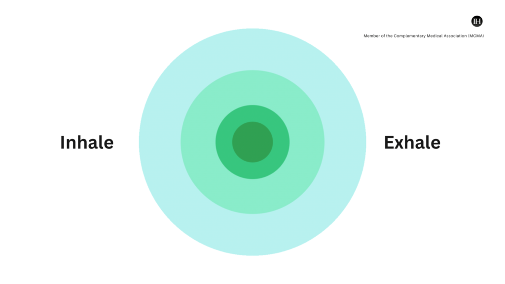 An illustrative image of a green dot with words inhale and exhale, depicting vata breath work