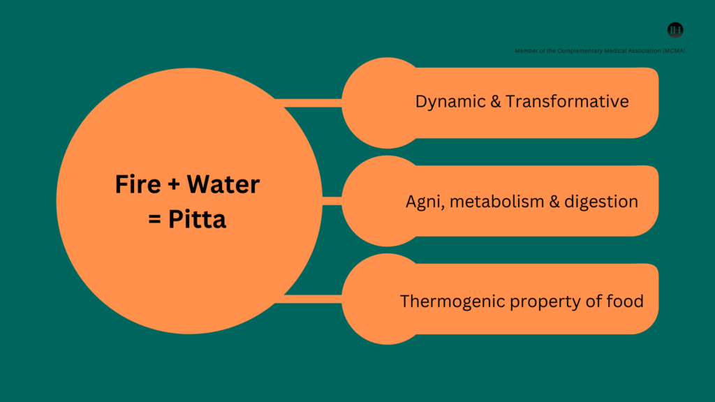 An illustrative chart, an overview of pitta dosha definition and characteristics