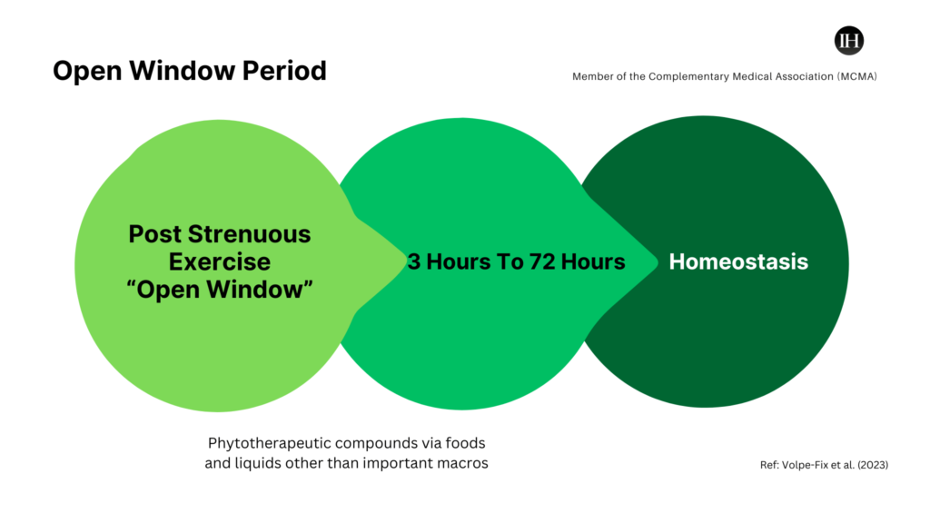 An illustrative chart depicting open window period, lemon verbena 