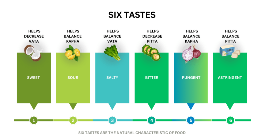 six taste- A dietary program