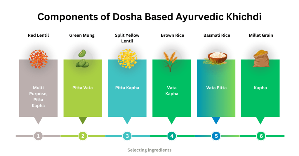 Ayurvedic Khichdi How To Use Its Healing Properties