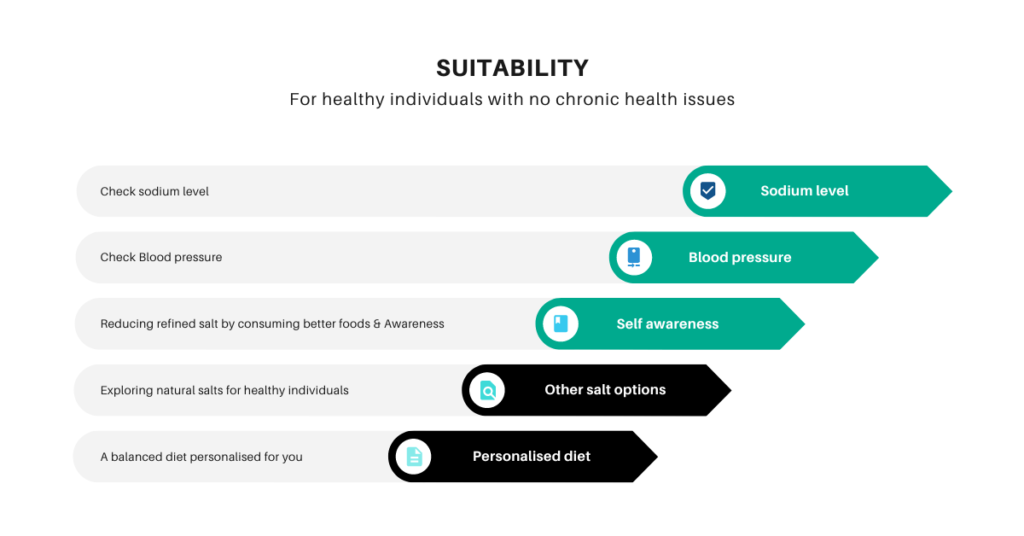 No Salt Diet, Understanding Salt For Better Well being 