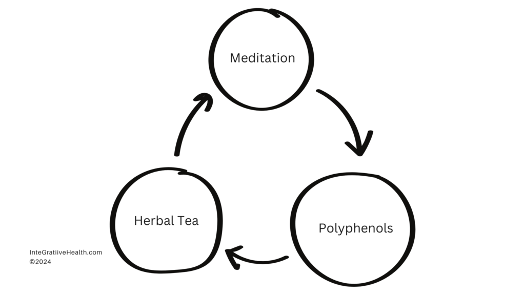 An illustrative image of a mental map or flow chart 